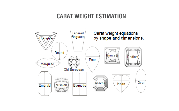 Carat weight